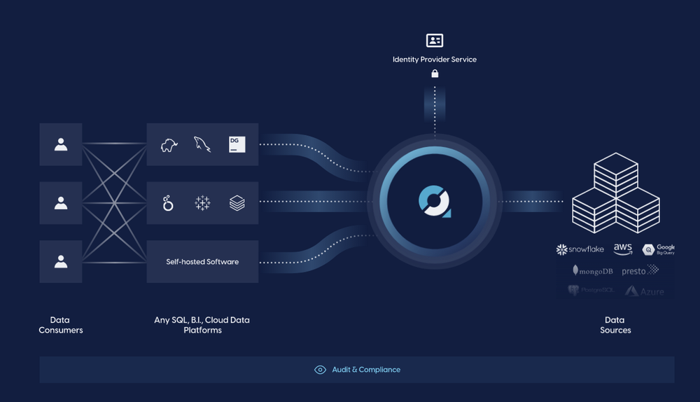 QueryPie Reviews and Pricing 2024